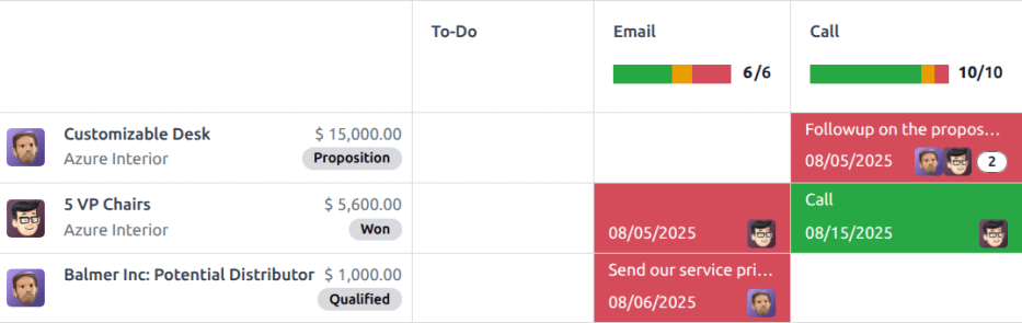 Activity view of the CRM pipeline and the option to schedule an activity.