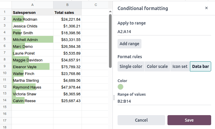 Data bar conditional formatting