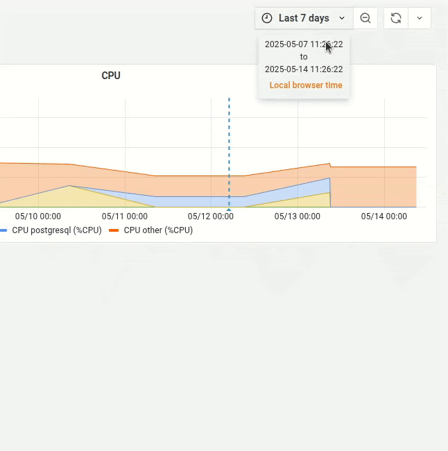 The time range selector in the branches monitor tab