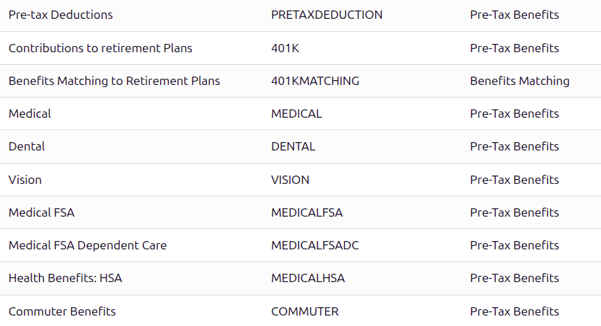 The pre-tax rules for the US localization.