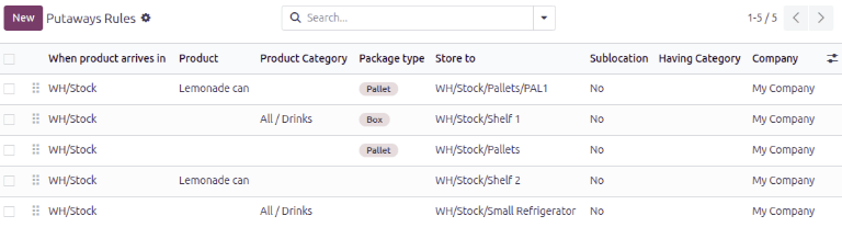 Some examples of putaway rules.