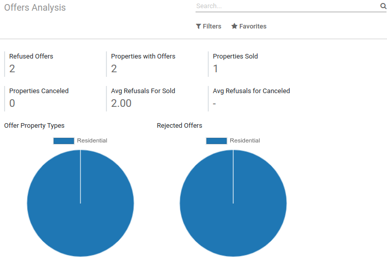 SQL view